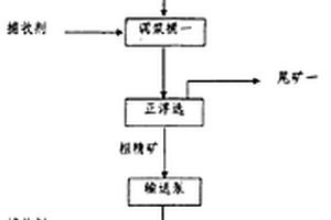 采用半酸性料漿濃縮生產(chǎn)磷酸二銨的方法及二次氨化濃縮一體化裝置