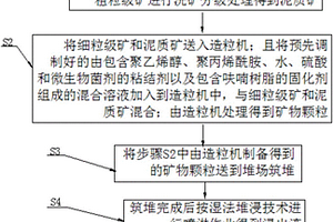 傾斜式螺旋分級(jí)機(jī)