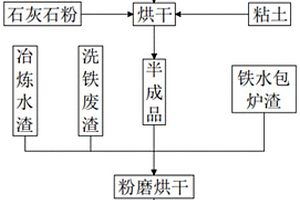 皮帶傳送機(jī)