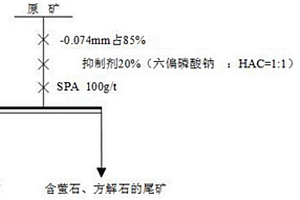 硅微粉及其制備方法