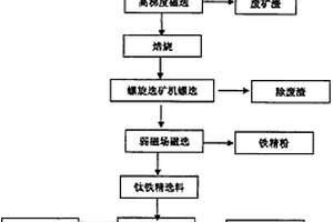 阻燃易焊耐壓的聚丙烯材料及其制備方法與應(yīng)用