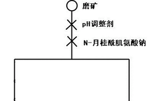 提高曼氏無針烏賊的海螵蛸藥用價(jià)值的培育方法