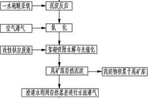 合成破碎技術(shù)