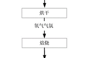 干法脫硫粉煤灰制備低熱水泥的技術(shù)