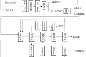 錘擊式碎石機