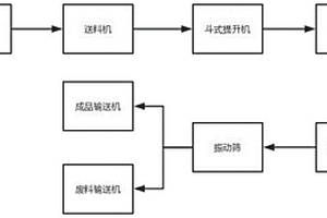 重晶石粉的加工方法