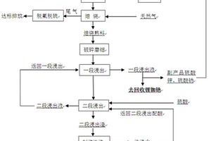 水洗垃圾清潔生產(chǎn)處理法