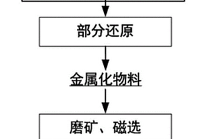 燒結(jié)透水景觀磚塊及其制備方法