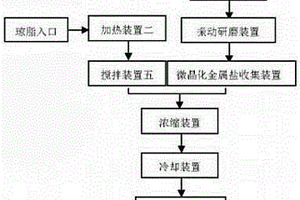 硅酸鹽水泥干粉快速均質(zhì)方法