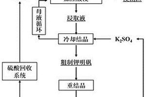 無(wú)鉛粉彩雪白顏料及其應(yīng)用方法