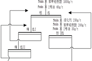 煤水回收利用成套設(shè)備