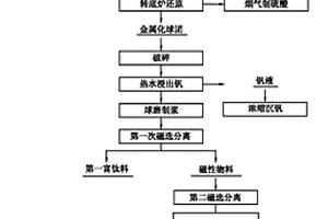 快硬早強(qiáng)水硬性膠凝材料的制備方法