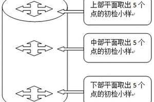 卵磷脂高鈣膠囊及其生產(chǎn)制作工藝