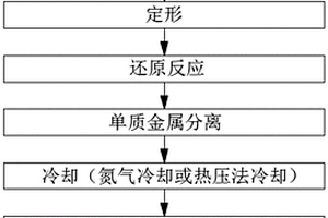 瓷磚用的石英粉的制作工藝