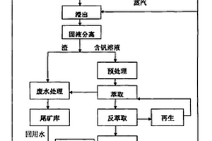 多級分選砂加工生產(chǎn)線