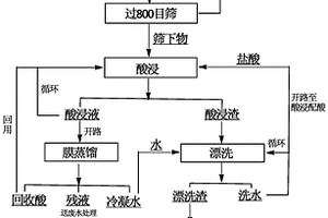 錘式破碎機及破碎生產(chǎn)線