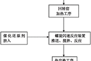 去除城市污水處理廠二級出水中氨氮的復(fù)配材料