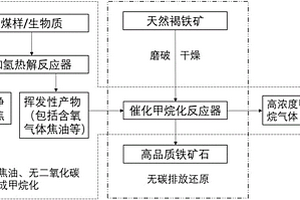 浮法玻璃之備用高純石英原料分離提純方法