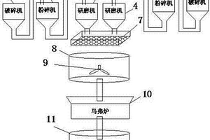 移動式干法球磨機卸料裝置