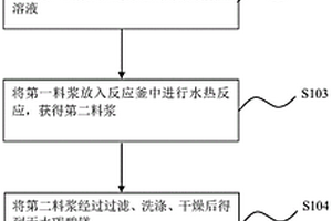 環(huán)保型石膏粉及其制備方法與應(yīng)用