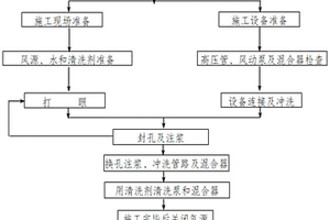 陶化彩砂的制備方法