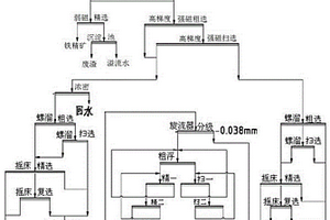 防卡堵的煤矸裝載系統(tǒng)