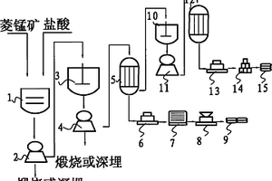 用于改善精子質(zhì)量及活力的富硒酵母鋅片及其制備方法