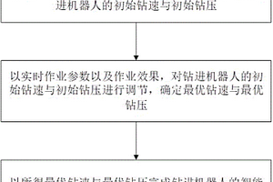 高效破碎采煤機(jī)