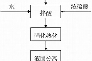 新型皮帶機物料均分裝置