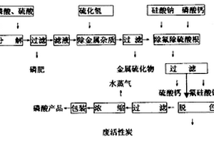 海泡石多孔陶瓷的制備方法