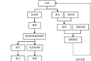 中溫滿天星釉的制備方法