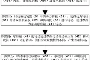 含有六價鉻有毒固體廢料的無害化處理方法