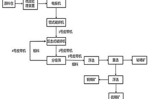 新型礦石分級篩選裝置