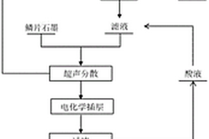 智能排矸充填系統(tǒng)