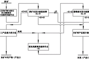 基于菱鎂石的廢水脫氮除磷方法