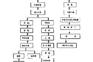 表面活性劑改性沸石吸附劑的制備方法