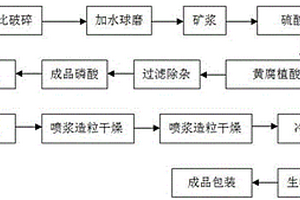 用濕磨方法加工的云母粉