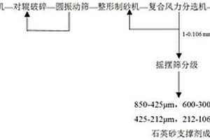 陶瓷剛玉磨料及其制備方法