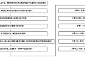 基于體視學理論利用二維圖像提取瀝青混合料細觀特征的方法