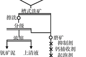 地質(zhì)聚合物化學(xué)鍵合陶瓷墻地磚及其制備方法