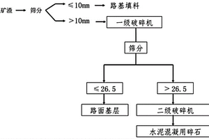 煤礦開(kāi)采用破碎篩分裝置