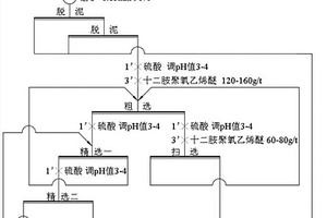 移動(dòng)式油田含油污泥生物、調(diào)質(zhì)分離處理裝置