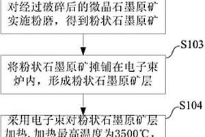 高透光耐磨熔塊及其制備方法、釉料和大理石瓷磚