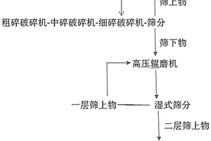 石墨選礦用礦漿篩分裝置