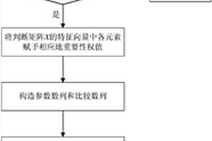 礦用檢驗振動篩