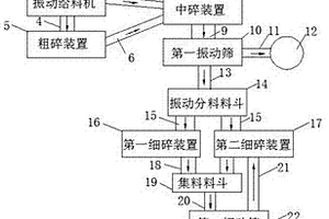 礦山機(jī)械用具有篩選結(jié)構(gòu)的礦石粉碎裝置