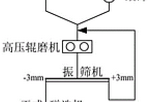 礦業(yè)篩分機(jī)脫水篩板