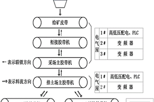 具有改進(jìn)的篩孔的篩網(wǎng)