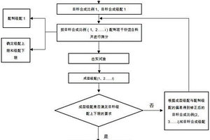 組合式可分離磁性礦石的選礦機(jī)