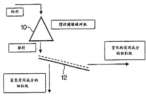 具有可循環(huán)沖洗箱的螺旋分級篩分機構